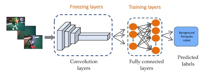 TinyML Made Easy - Image Classification